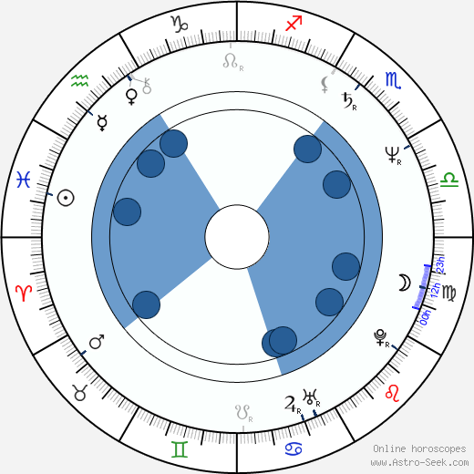 Francisco José Millán Mon horoscope, astrology, sign, zodiac, date of birth, instagram