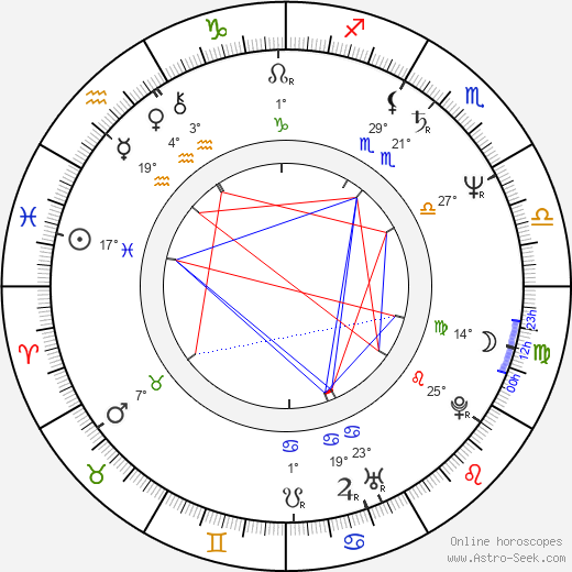 Francisco José Millán Mon birth chart, biography, wikipedia 2023, 2024