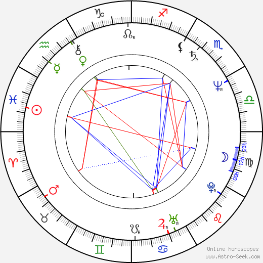 Francisco José Millán Mon birth chart, Francisco José Millán Mon astro natal horoscope, astrology