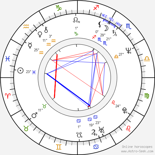 Garwin Sanford birth chart, biography, wikipedia 2024, 2025
