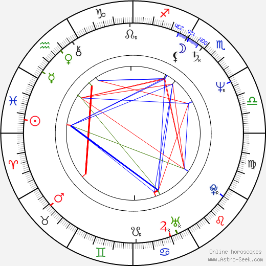 Garwin Sanford birth chart, Garwin Sanford astro natal horoscope, astrology