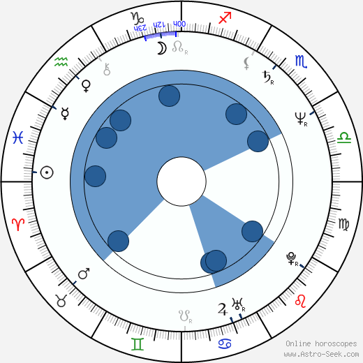 Gary Sinise wikipedia, horoscope, astrology, instagram