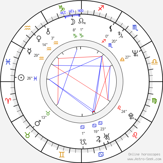 Gary Sinise birth chart, biography, wikipedia 2023, 2024