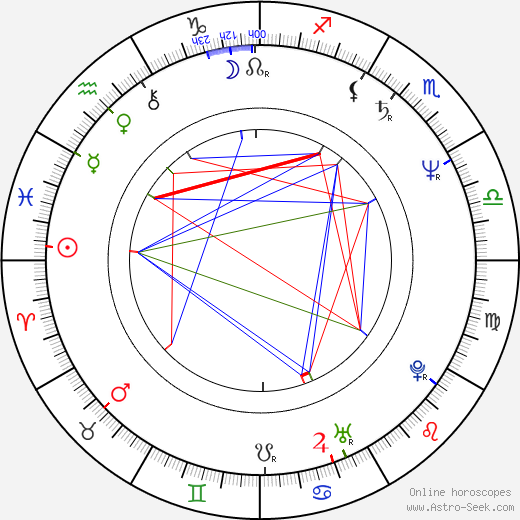 Gary Sinise birth chart, Gary Sinise astro natal horoscope, astrology