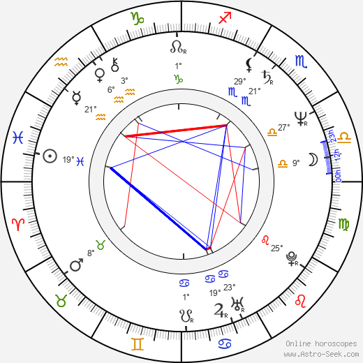 Georgi Kevorkov birth chart, biography, wikipedia 2023, 2024