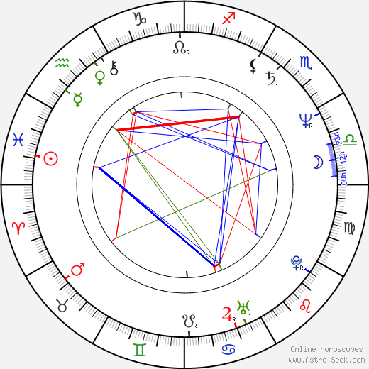 Georgi Kevorkov birth chart, Georgi Kevorkov astro natal horoscope, astrology