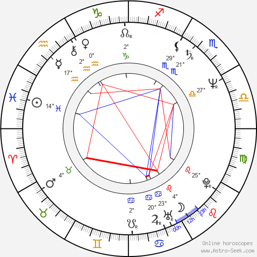 Georgios Papastamkos birth chart, biography, wikipedia 2023, 2024