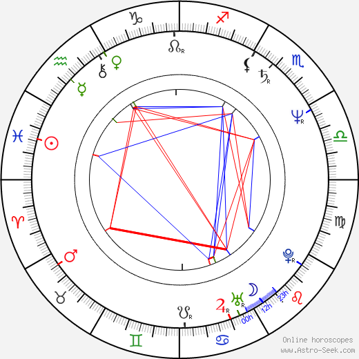Georgios Papastamkos birth chart, Georgios Papastamkos astro natal horoscope, astrology