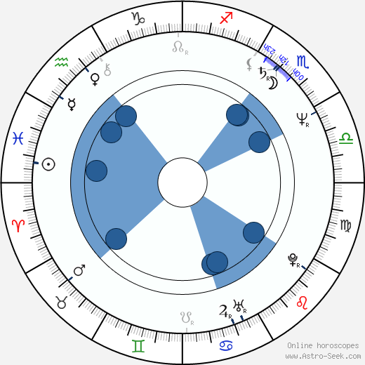 Glenne Headly horoscope, astrology, sign, zodiac, date of birth, instagram