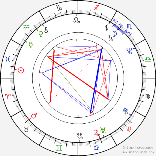 Glenne Headly birth chart, Glenne Headly astro natal horoscope, astrology