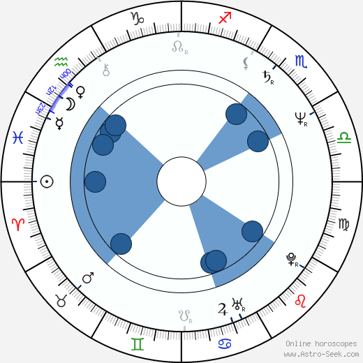 Halina Pawlowská horoscope, astrology, sign, zodiac, date of birth, instagram