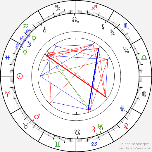 Halina Pawlowská birth chart, Halina Pawlowská astro natal horoscope, astrology