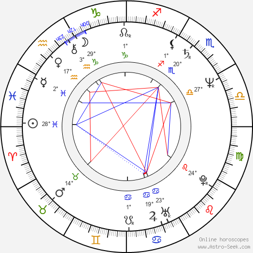 Jack Gill birth chart, biography, wikipedia 2023, 2024