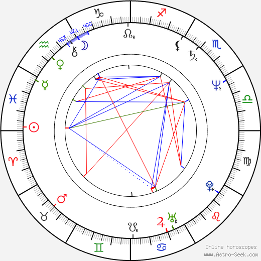 Jack Gill birth chart, Jack Gill astro natal horoscope, astrology