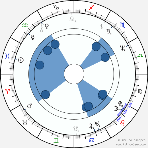 James Saito wikipedia, horoscope, astrology, instagram