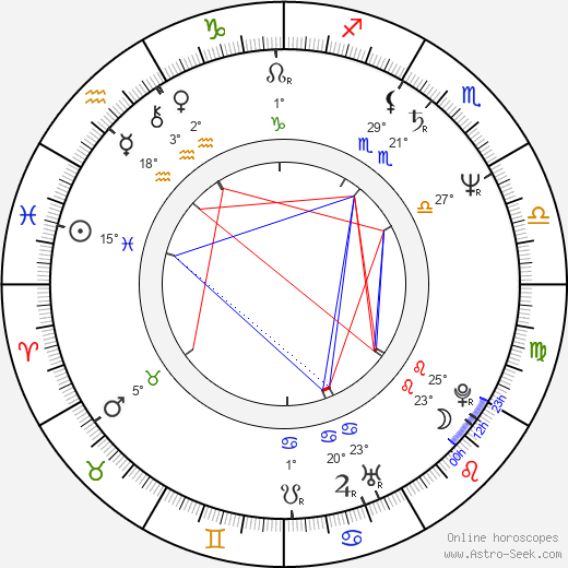 James Saito birth chart, biography, wikipedia 2024, 2025