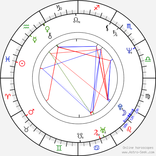 James Saito birth chart, James Saito astro natal horoscope, astrology