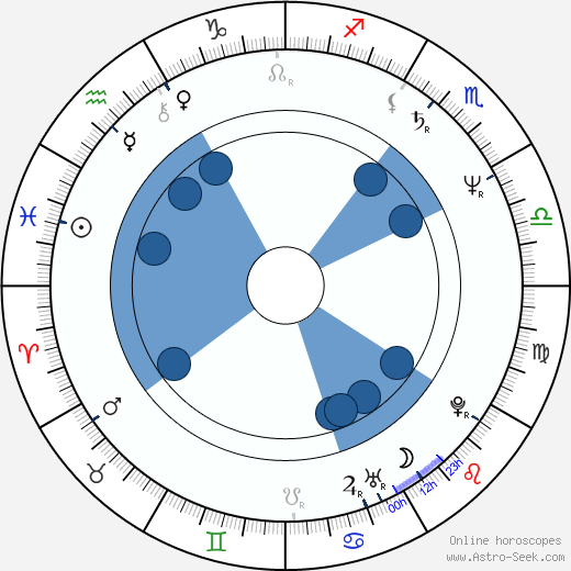 Jana Semschová horoscope, astrology, sign, zodiac, date of birth, instagram