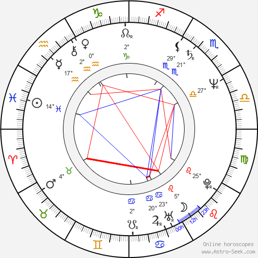 Jana Semschová birth chart, biography, wikipedia 2024, 2025