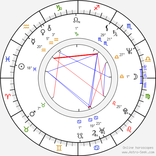 Jeffrey Wilkins birth chart, biography, wikipedia 2024, 2025