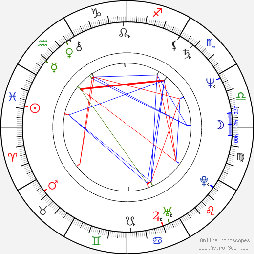 Jeffrey Wilkins birth chart, Jeffrey Wilkins astro natal horoscope, astrology