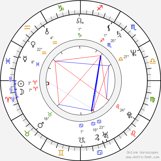 Jose Rivera birth chart, biography, wikipedia 2024, 2025