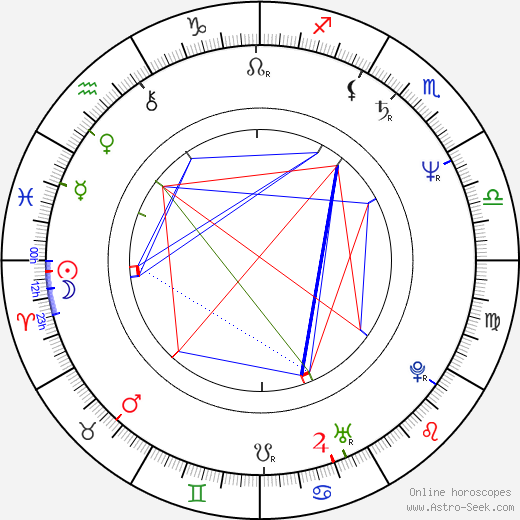 Jose Rivera birth chart, Jose Rivera astro natal horoscope, astrology