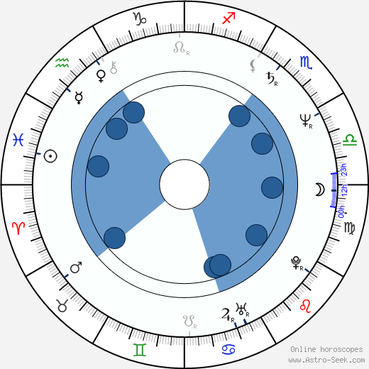 Józef Pinior wikipedia, horoscope, astrology, instagram