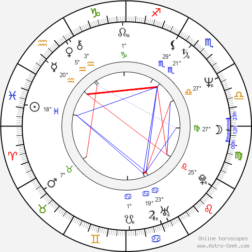 Józef Pinior birth chart, biography, wikipedia 2024, 2025