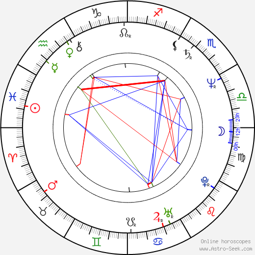 Józef Pinior birth chart, Józef Pinior astro natal horoscope, astrology
