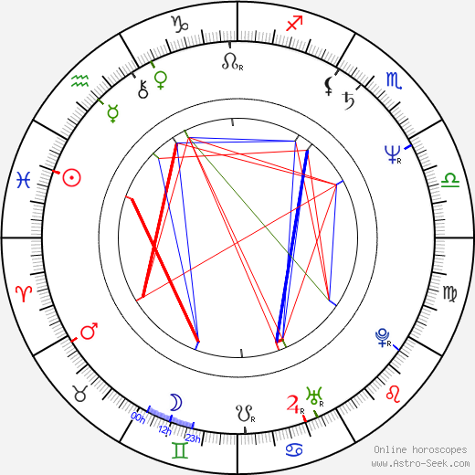 Julie Lee birth chart, Julie Lee astro natal horoscope, astrology