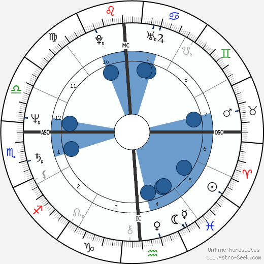 Julie Nimoy wikipedia, horoscope, astrology, instagram