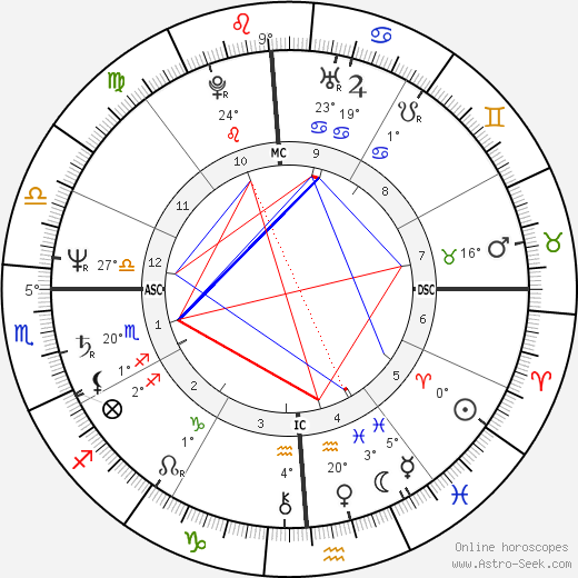 Julie Nimoy birth chart, biography, wikipedia 2023, 2024