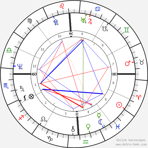 Julie Nimoy birth chart, Julie Nimoy astro natal horoscope, astrology