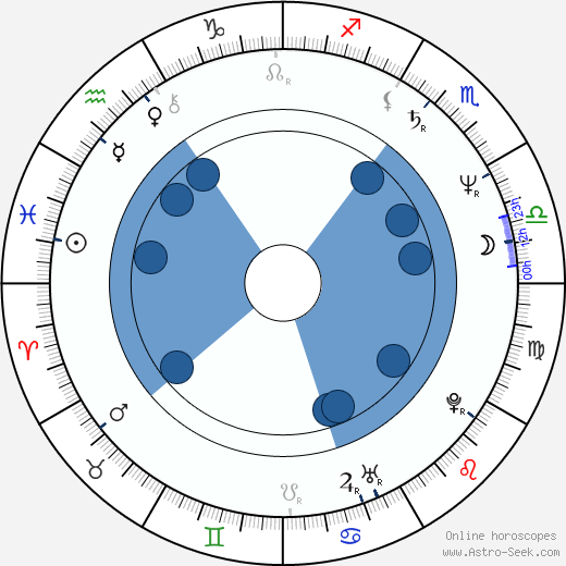 Juliusz Machulski horoscope, astrology, sign, zodiac, date of birth, instagram