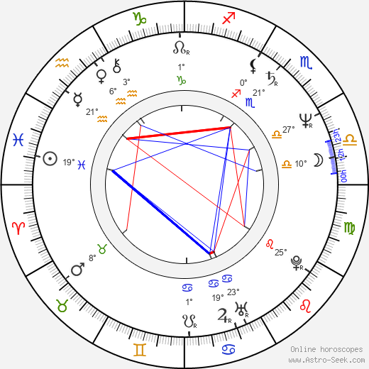 Juliusz Machulski birth chart, biography, wikipedia 2023, 2024