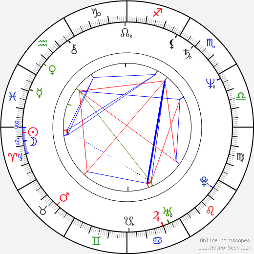Karen Austin birth chart, Karen Austin astro natal horoscope, astrology