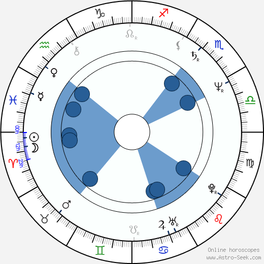 Kim Johnston Ulrich Oroscopo, astrologia, Segno, zodiac, Data di nascita, instagram