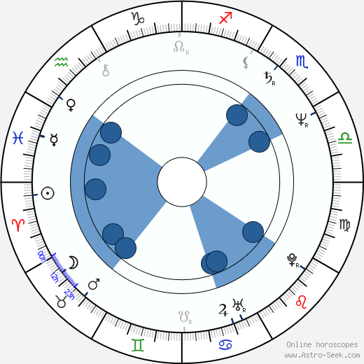 Krzysztof Bauman wikipedia, horoscope, astrology, instagram