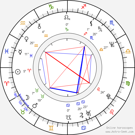 Krzysztof Bauman birth chart, biography, wikipedia 2024, 2025