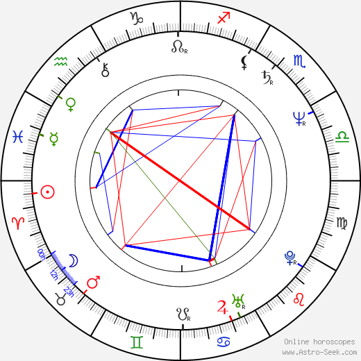 Krzysztof Bauman birth chart, Krzysztof Bauman astro natal horoscope, astrology