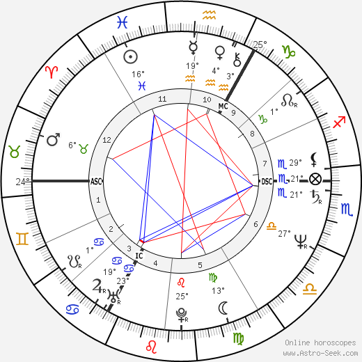 Kurt Pilz birth chart, biography, wikipedia 2024, 2025