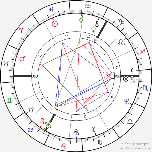 Kurt Pilz birth chart, Kurt Pilz astro natal horoscope, astrology