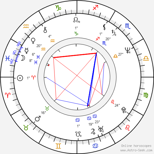 Robert Redford Birth Chart