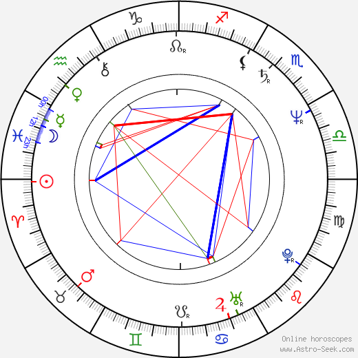 Lena Olin birth chart, Lena Olin astro natal horoscope, astrology