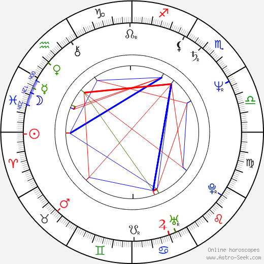 Robert Redford Birth Chart