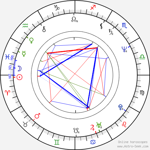 Lloyd Jones birth chart, Lloyd Jones astro natal horoscope, astrology