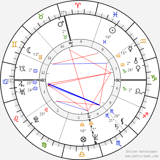 Marcello Borges birth chart, biography, wikipedia 2024, 2025