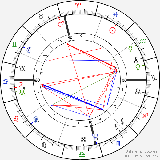 Marcello Borges birth chart, Marcello Borges astro natal horoscope, astrology