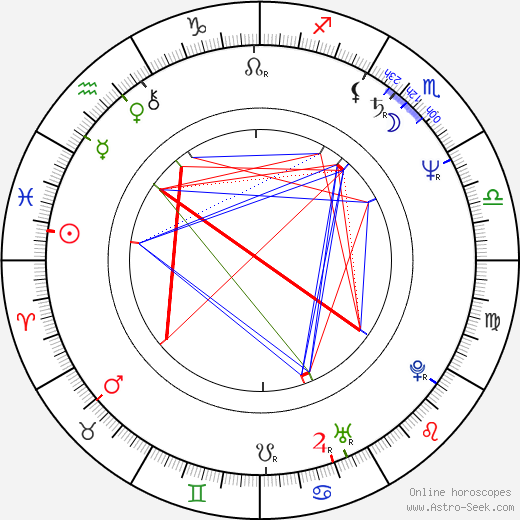 Marek Siwiec birth chart, Marek Siwiec astro natal horoscope, astrology